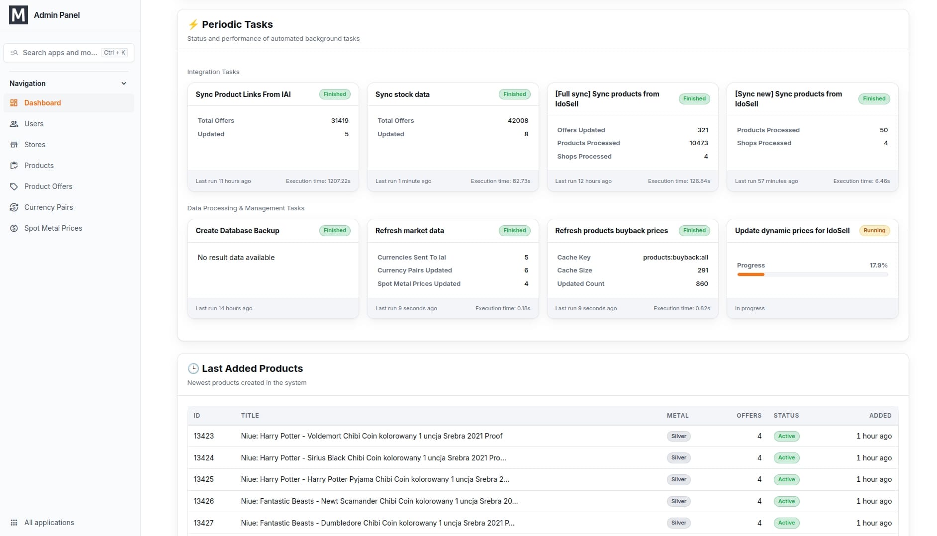Dashboard panelu administracyjnego Metal Market Europe